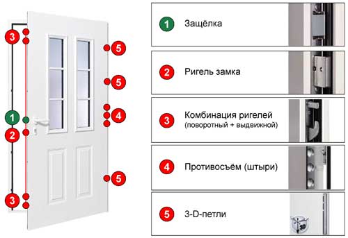 Двери для загородного дома Hormann